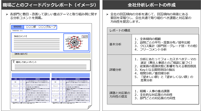 フィードバックレポート事例