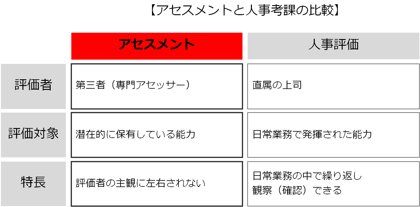 service_assessment_y2