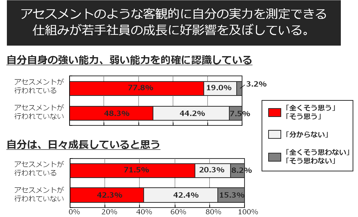 service_assessment_y3