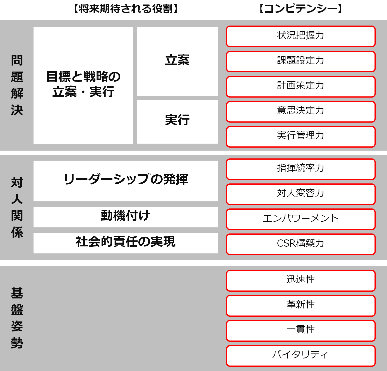 service_assessment_y4