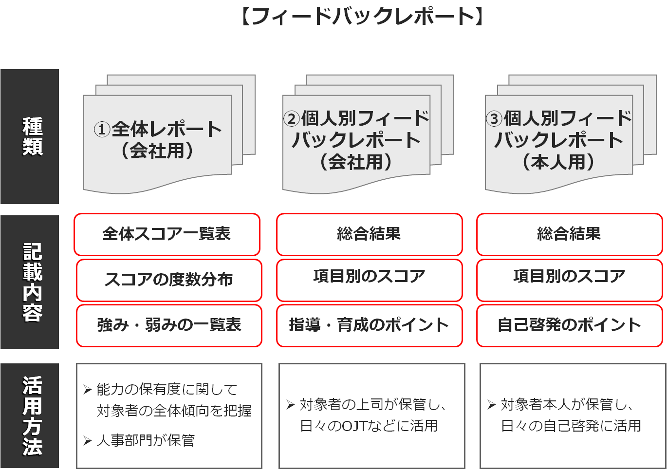 service_assessment_y8
