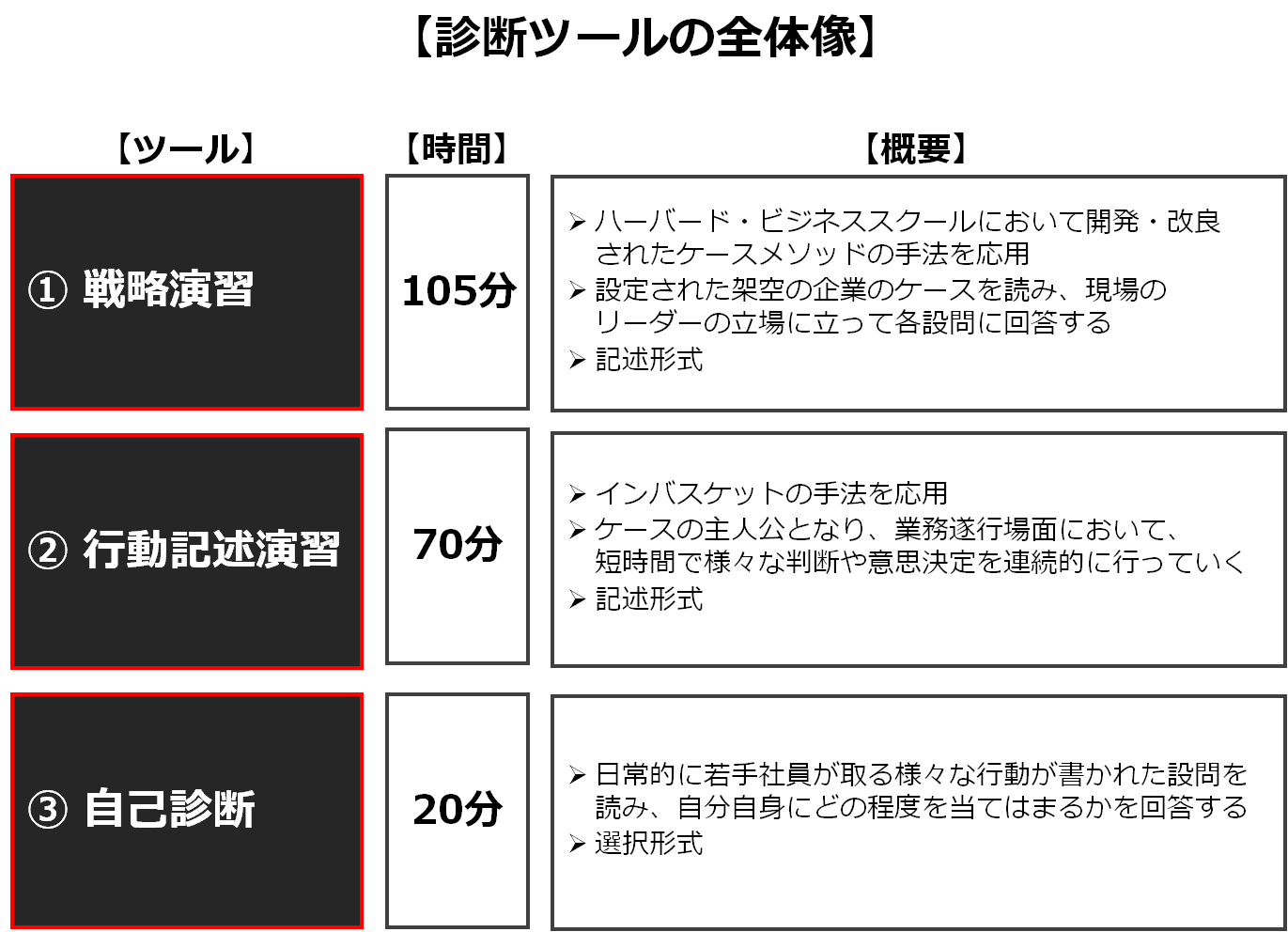 service_assessment_y9
