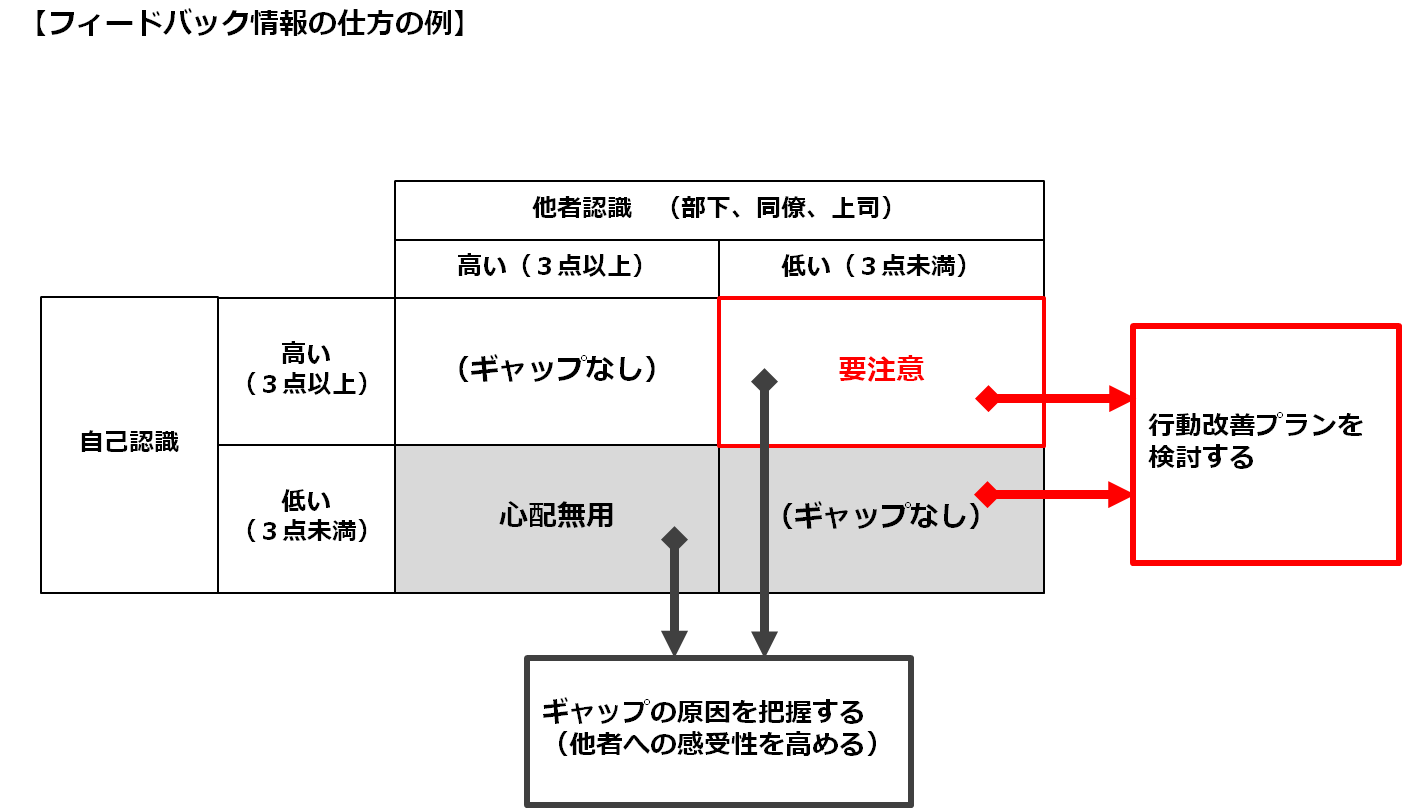 service_360degree7-1