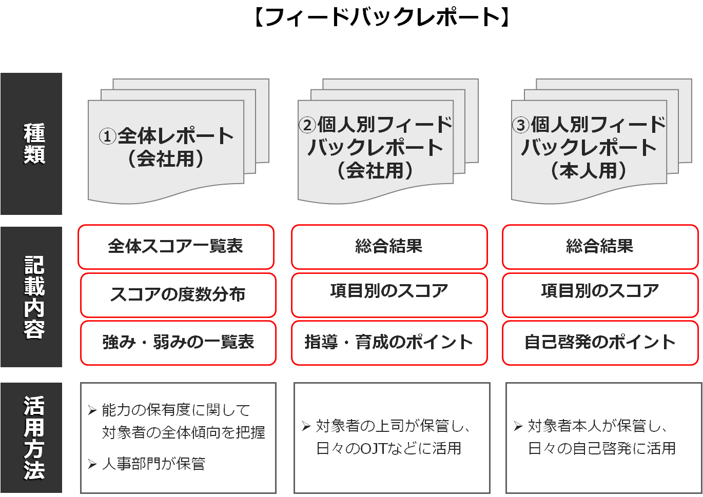 service_assessment-cm5