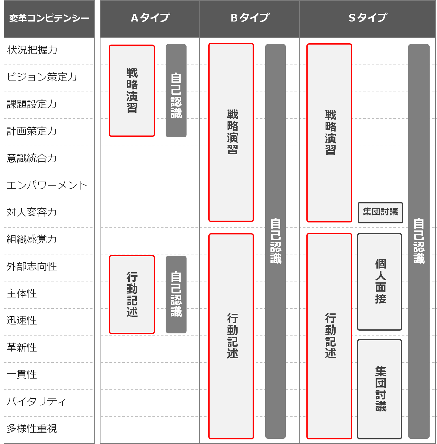 service_assessment-cm6