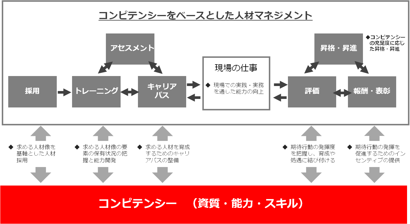 service_competency1