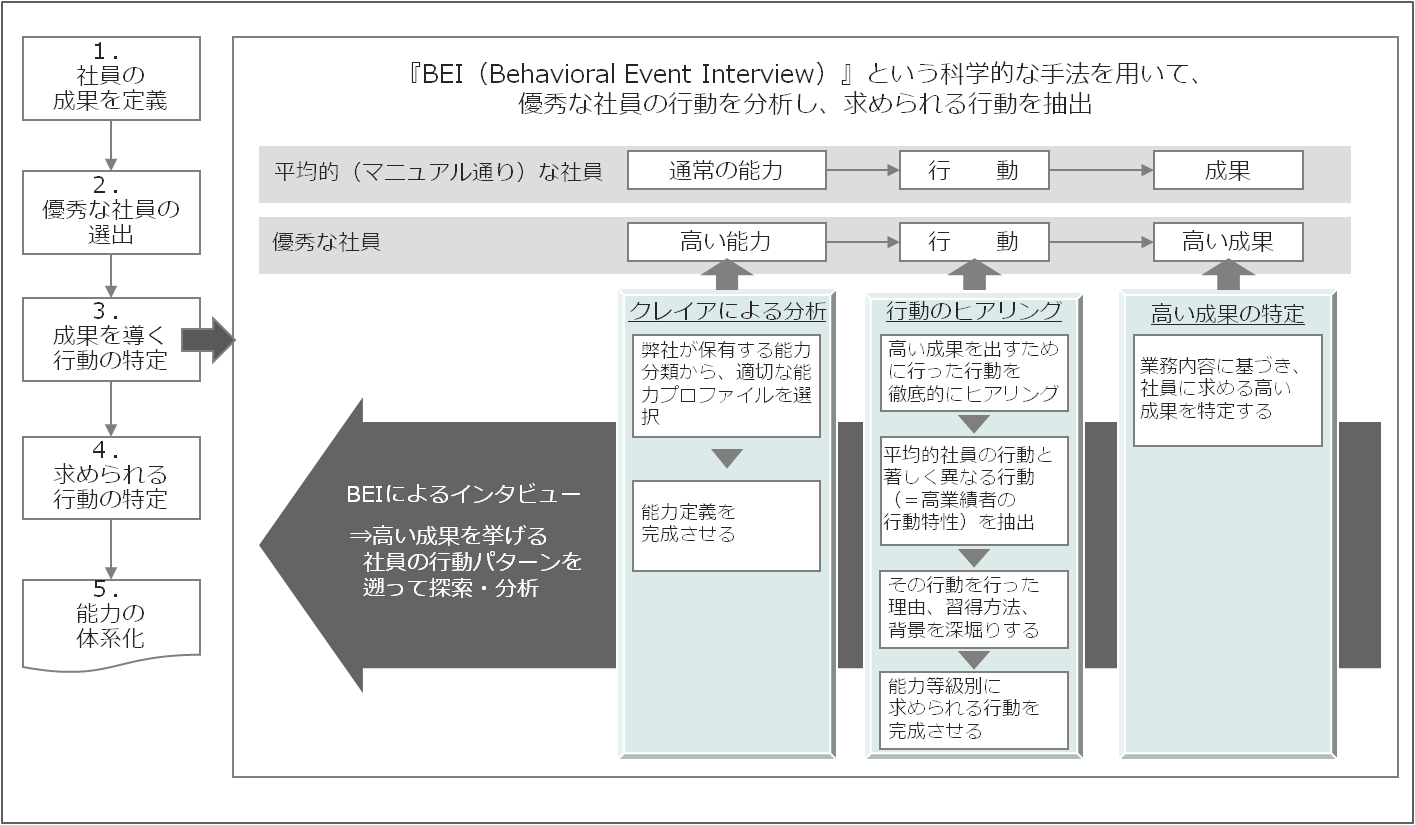 service_competency10