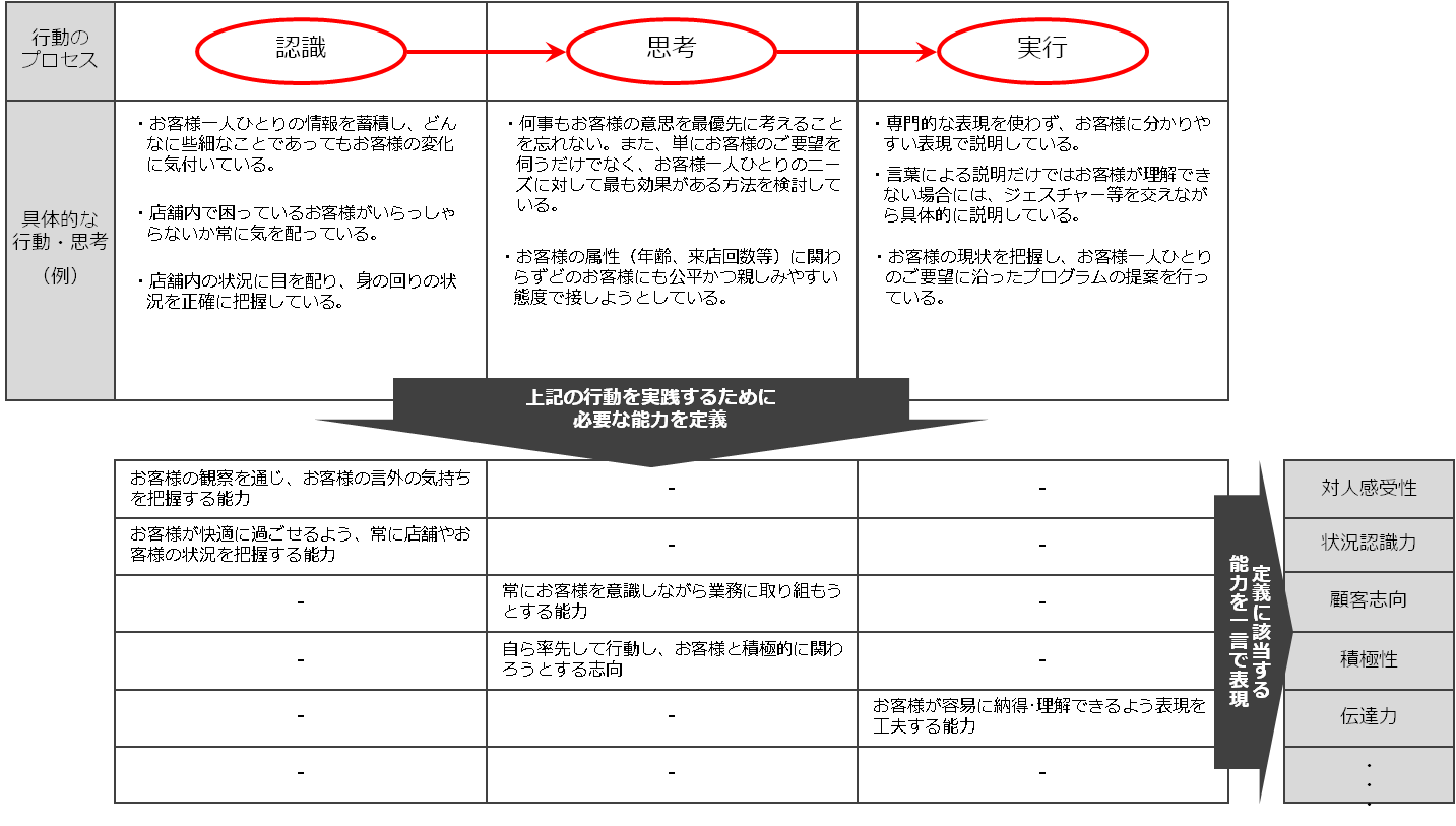 service_competency11