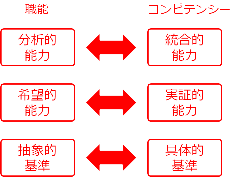 service_competency2
