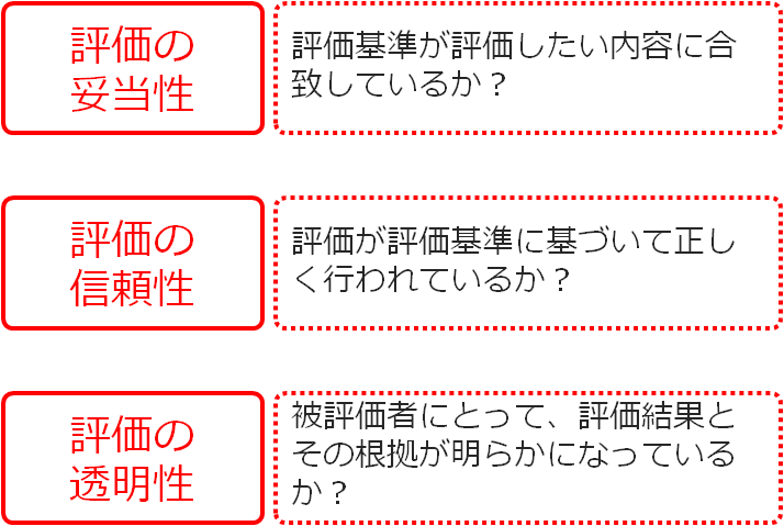 service_competency3