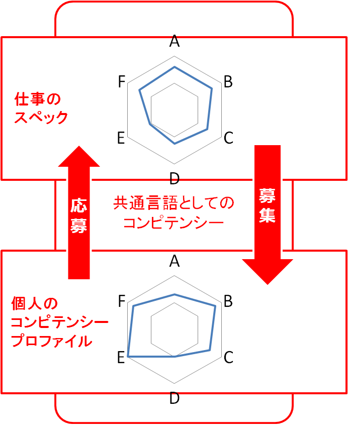 service_competency4