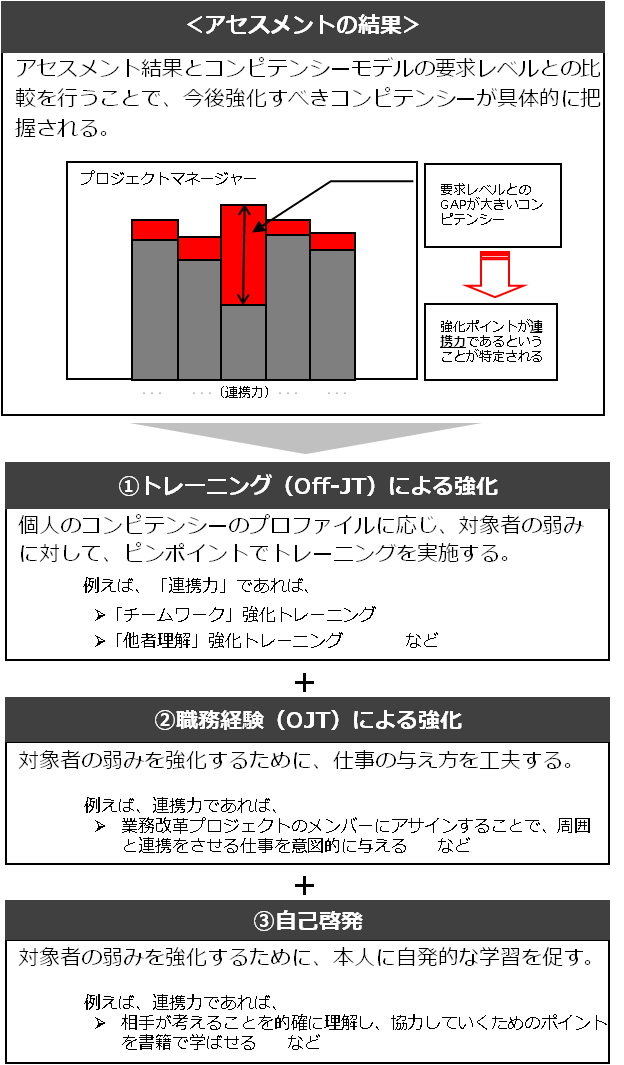 service_competency5