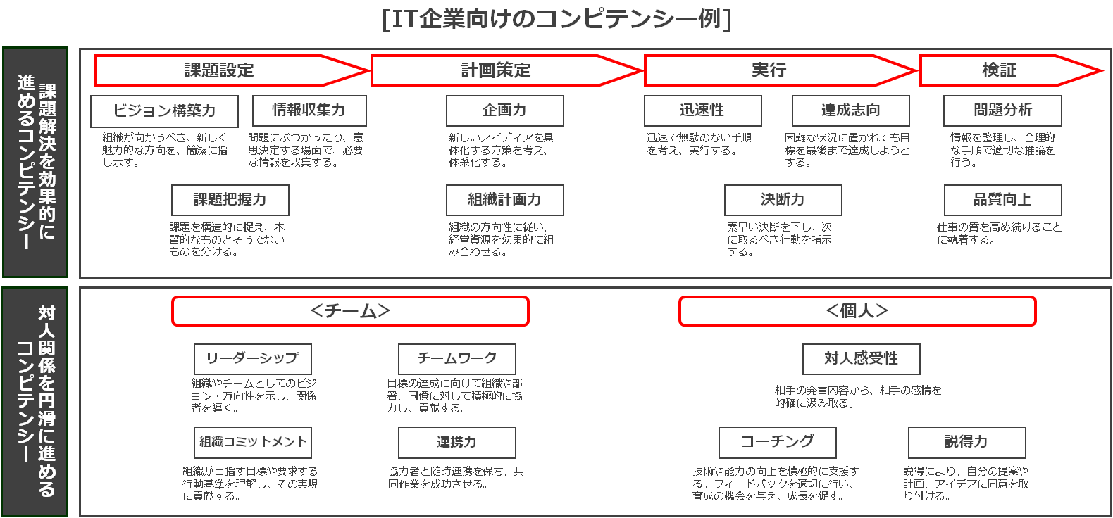 service_competency6