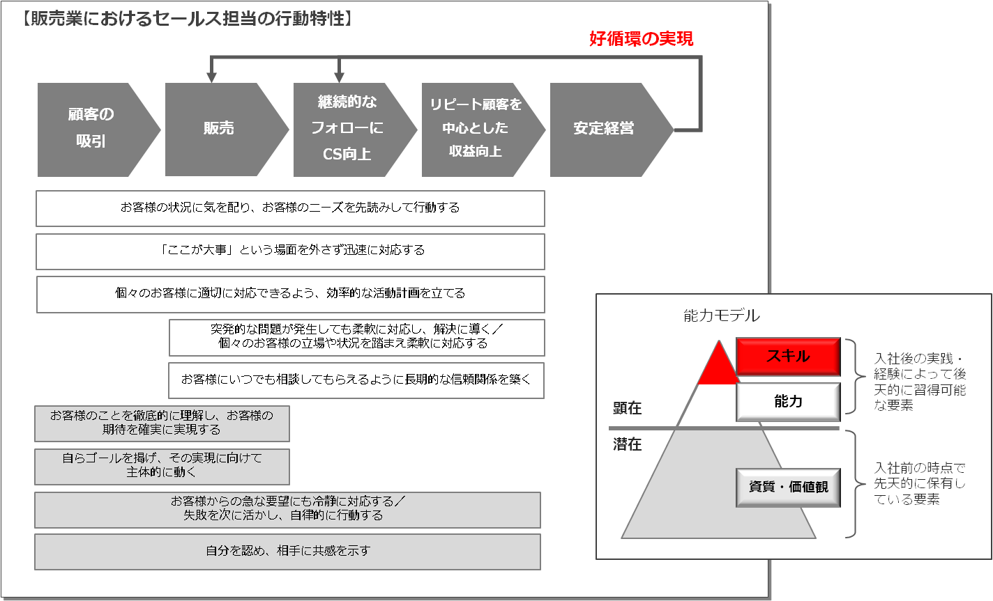 service_competency7