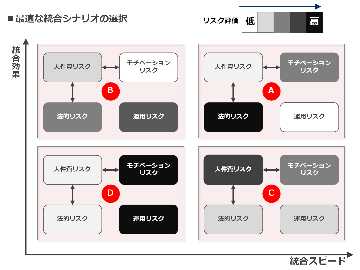 service_integration-scenario2