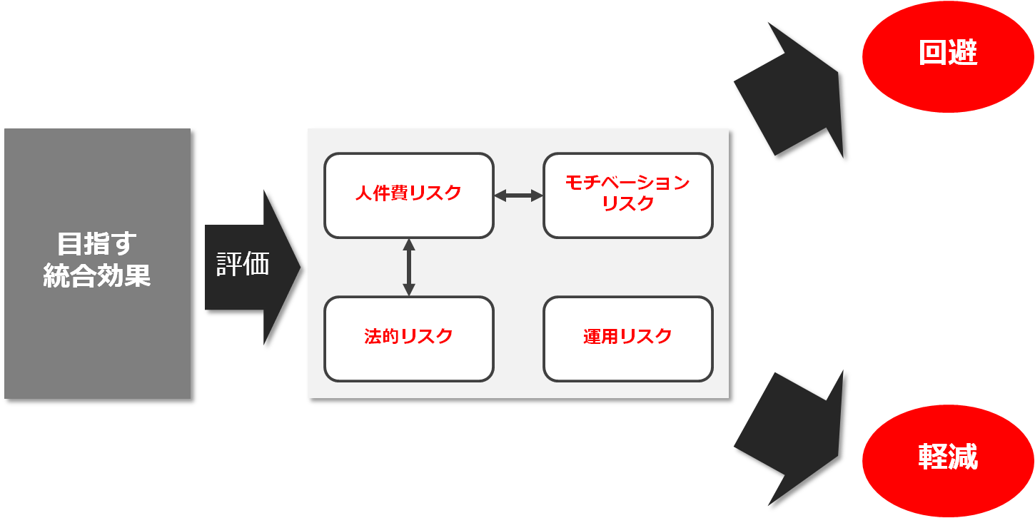 service_integration-scenario4