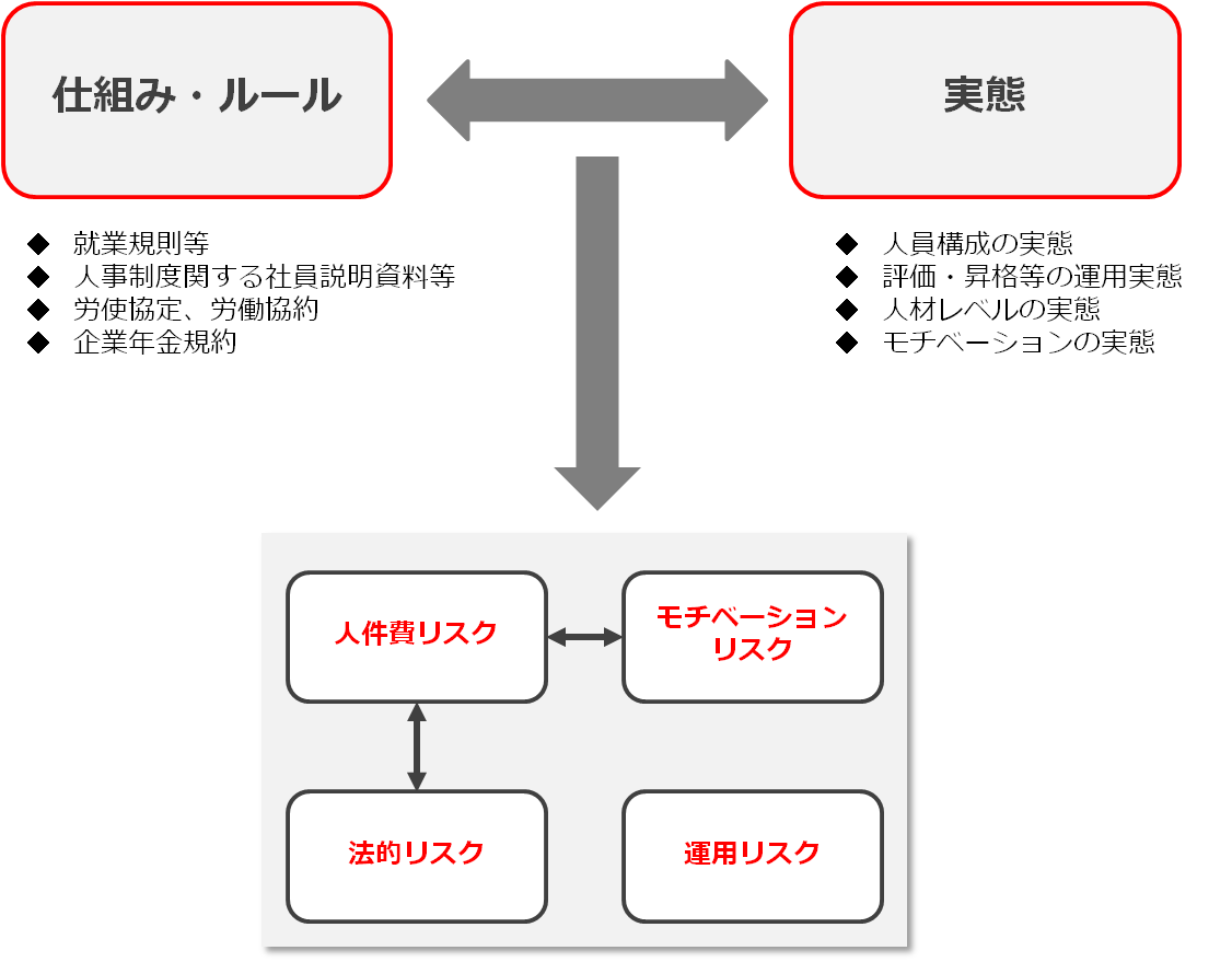 service_integration-scenario5