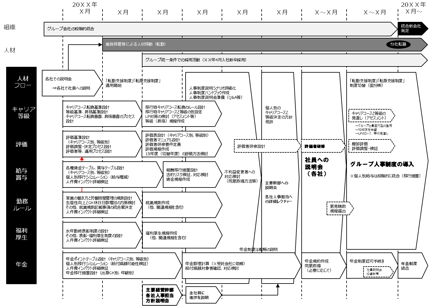 service_integration-scenario8