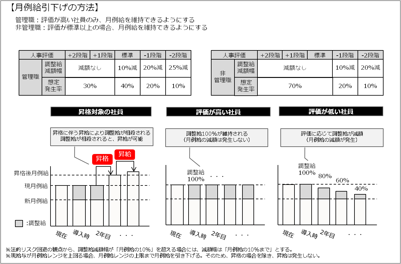 service_integration10-2
