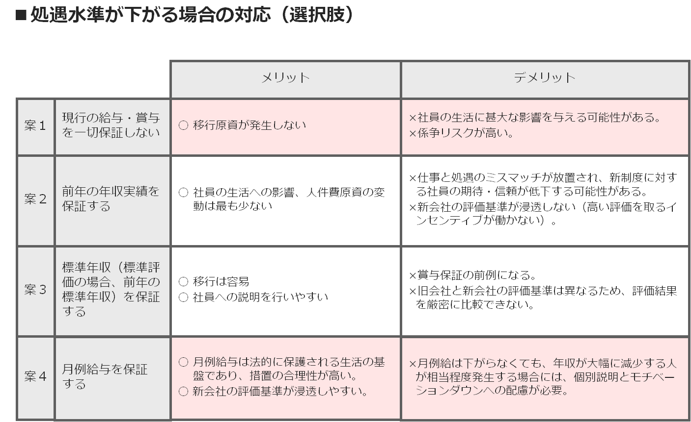 service_integration10