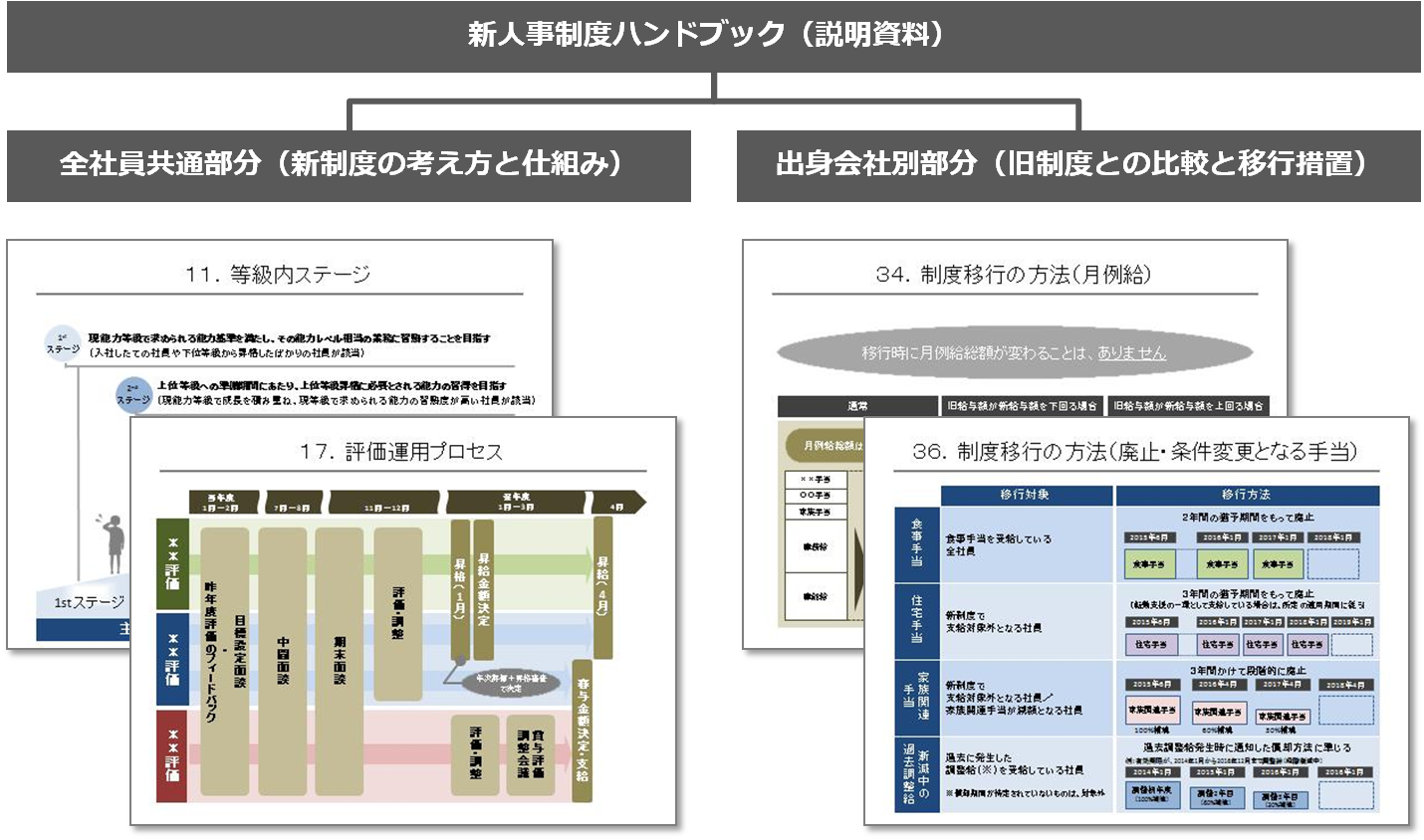 service_integration12