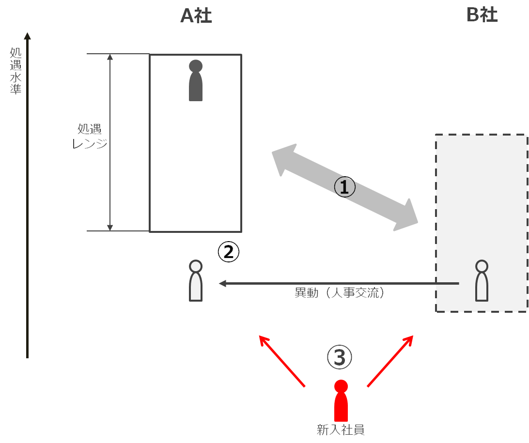 service_integration2