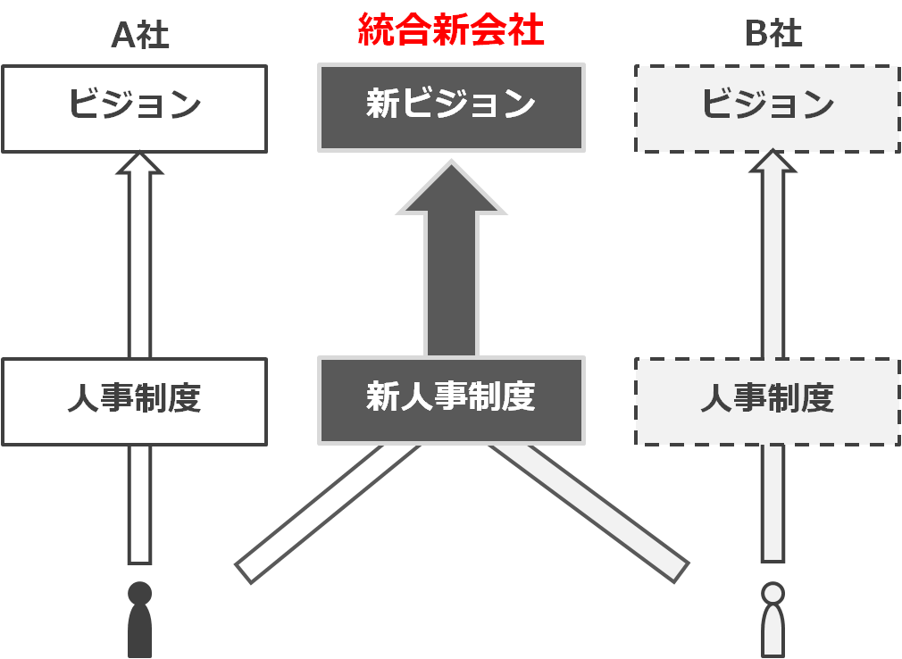 service_integration3
