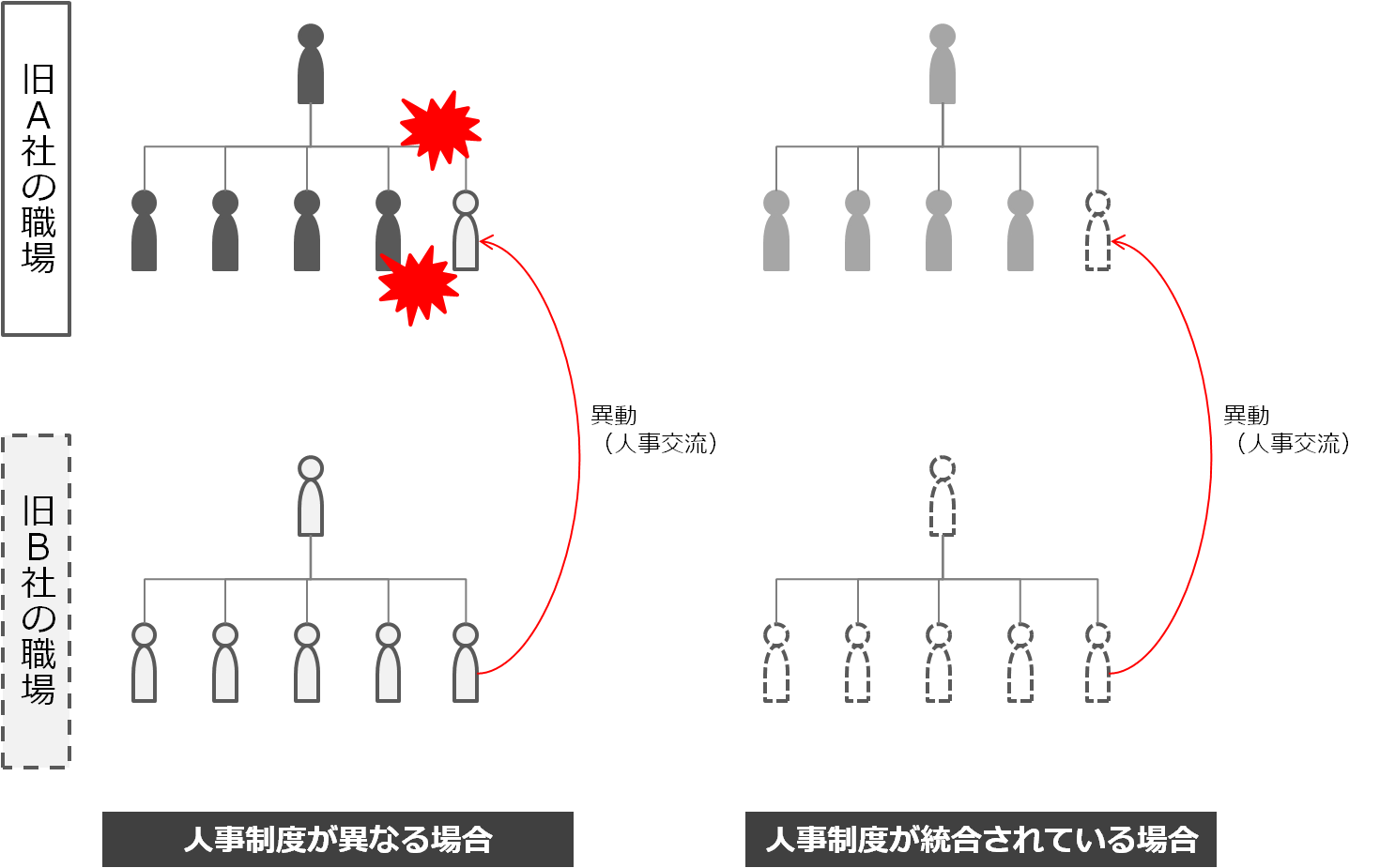 service_integration4