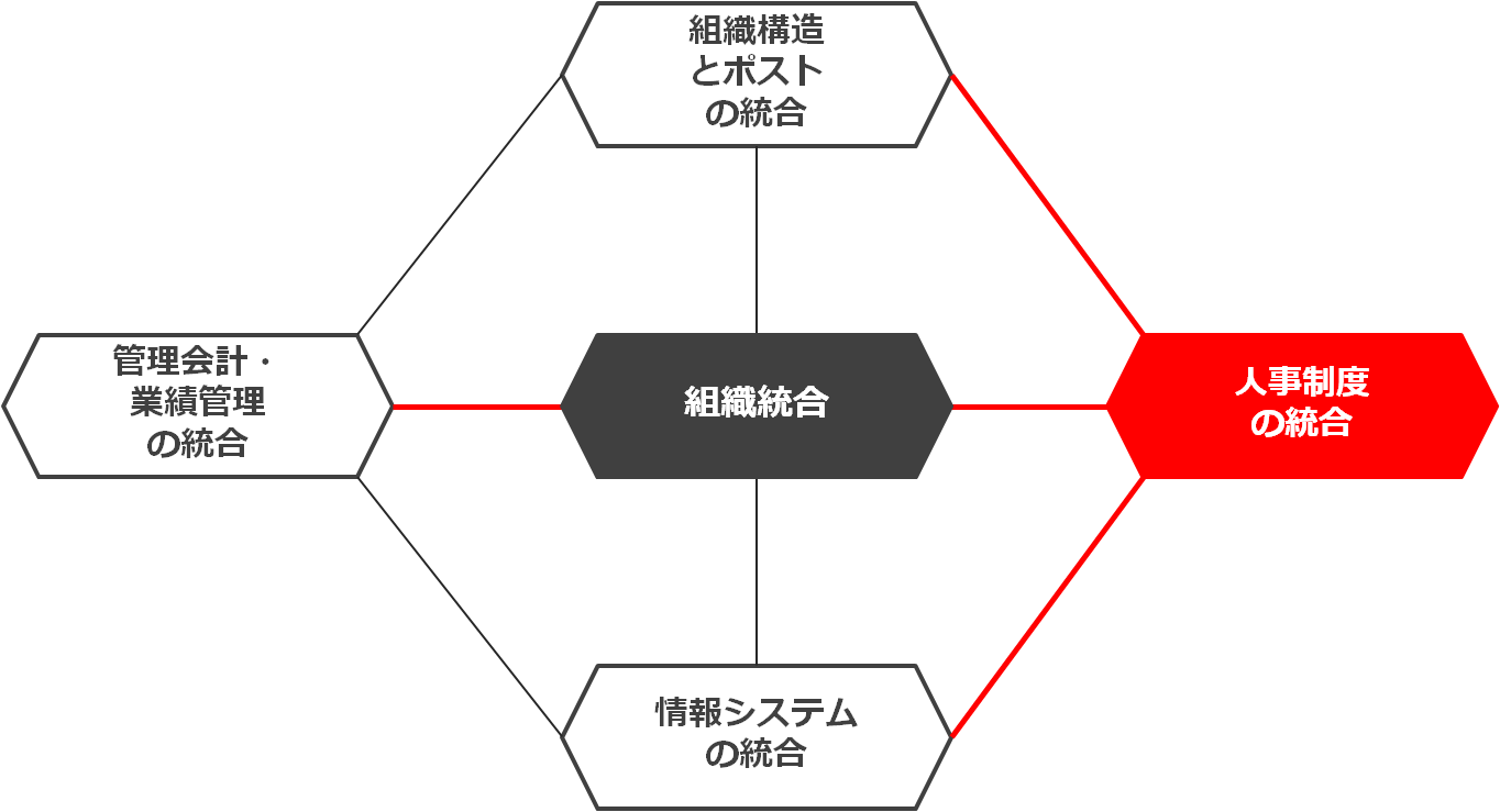 service_integration5