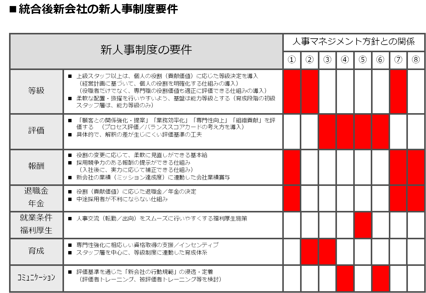 service_integration7-2