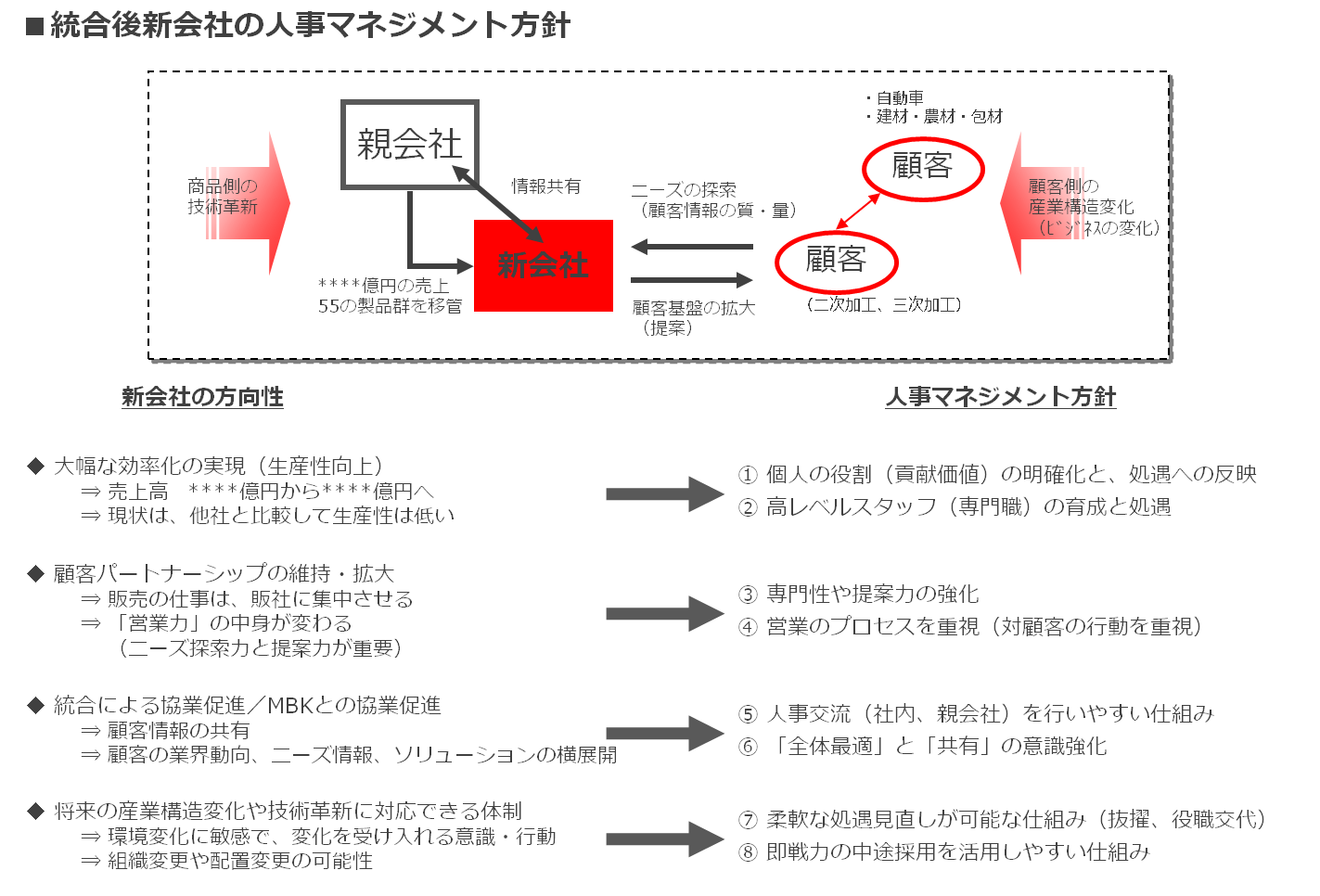 service_integration7