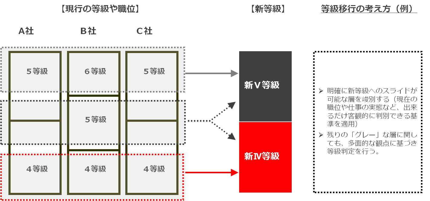 service_integration8