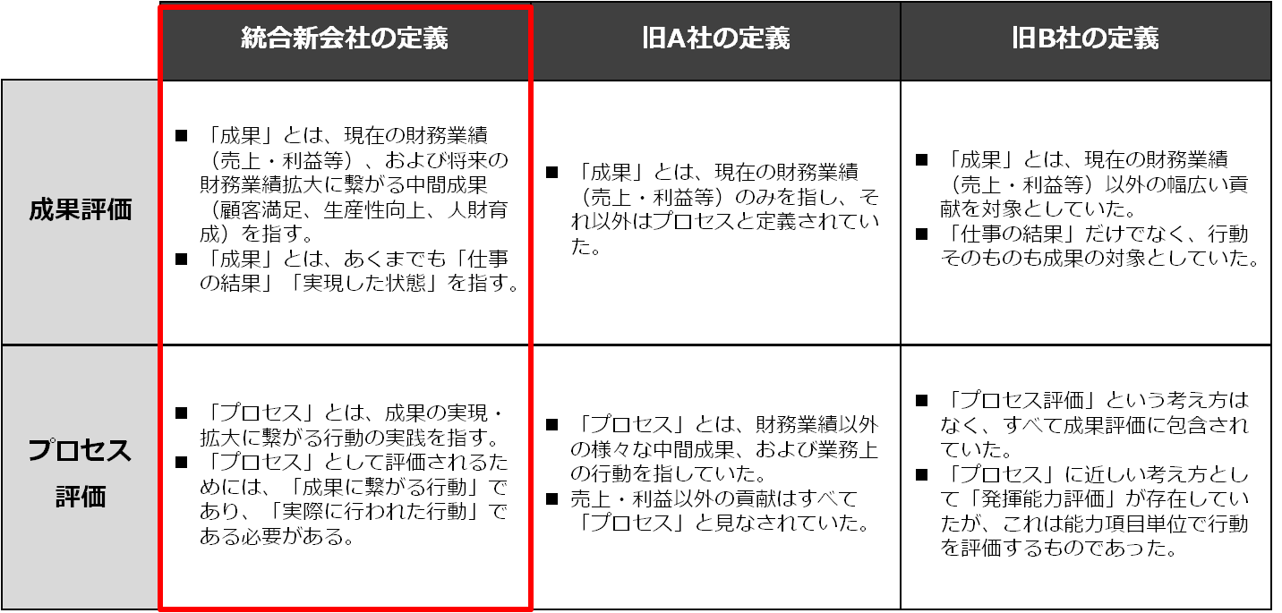 service_integration9