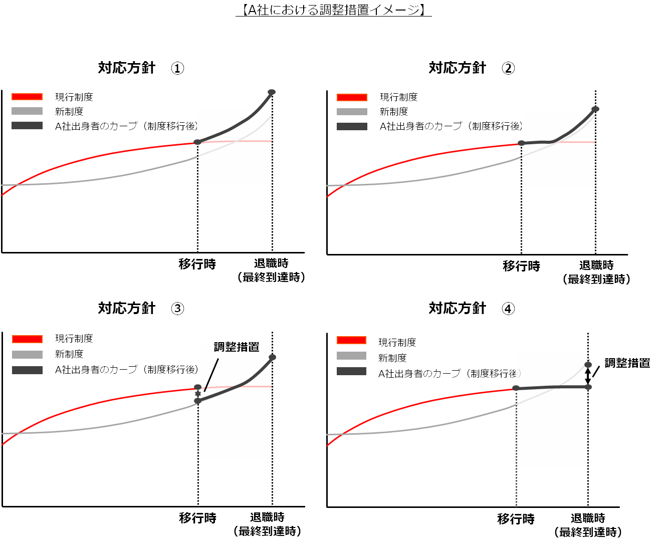 service_retirementfee&pension12