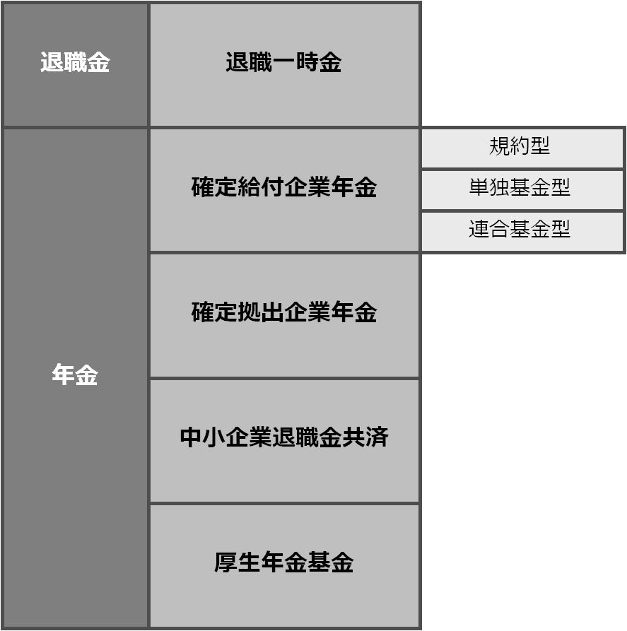 service_retirementfee&pension2