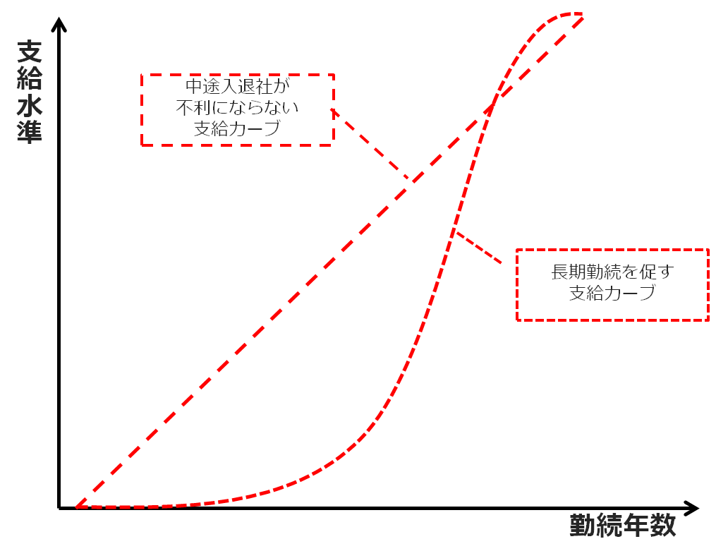 service_retirementfee&pension3