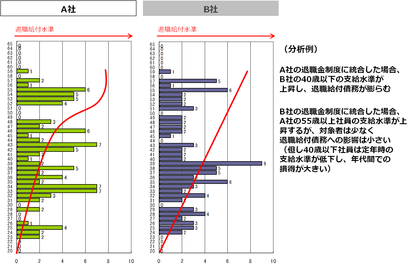 service_retirementfee&pension4