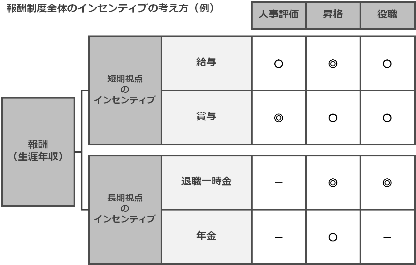 service_retirementfee&pension5