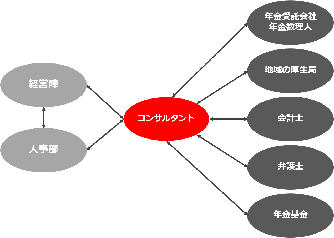 service_retirementfee&pension7