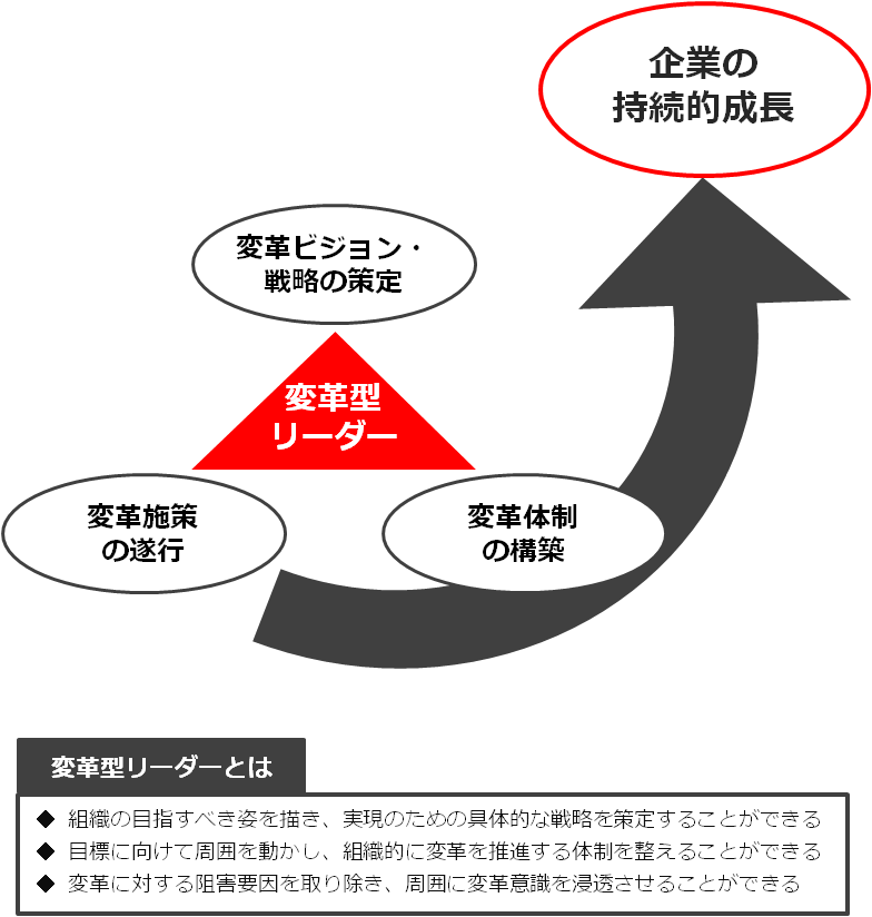 service_assessment-cm1_2