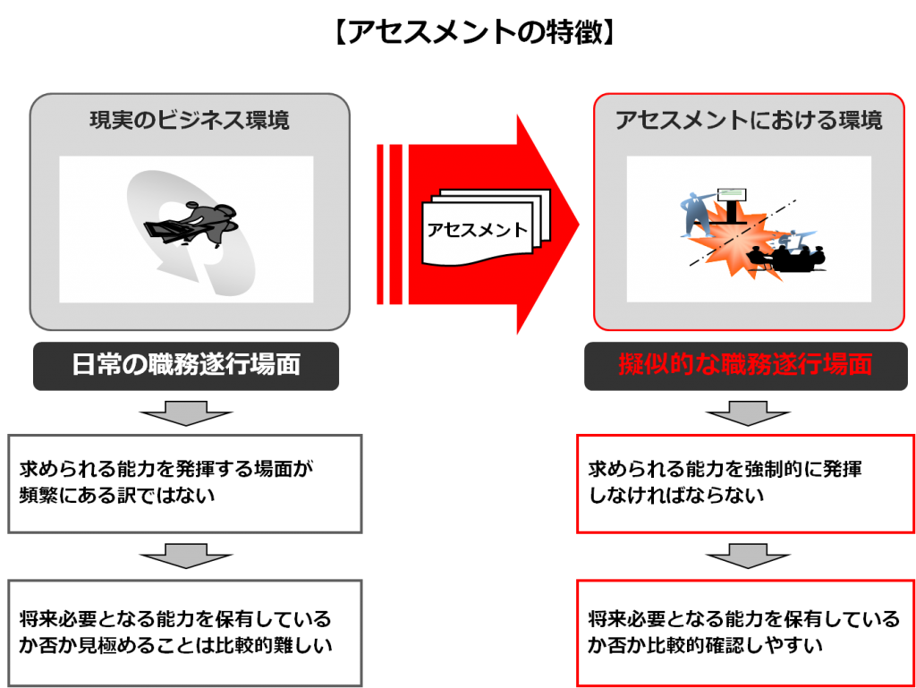 service_assessment_y6_2