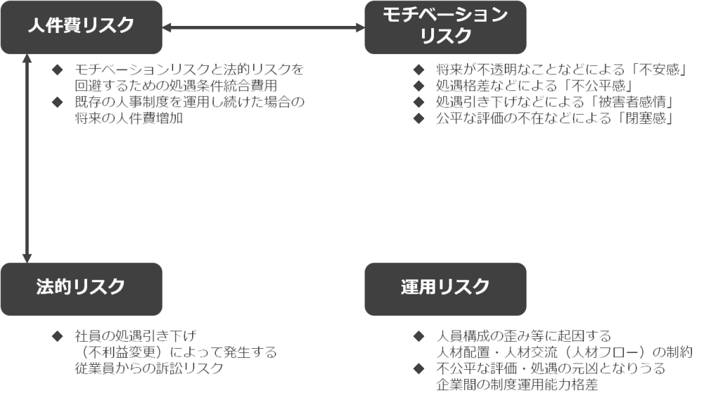 service_integration-scenario3_2