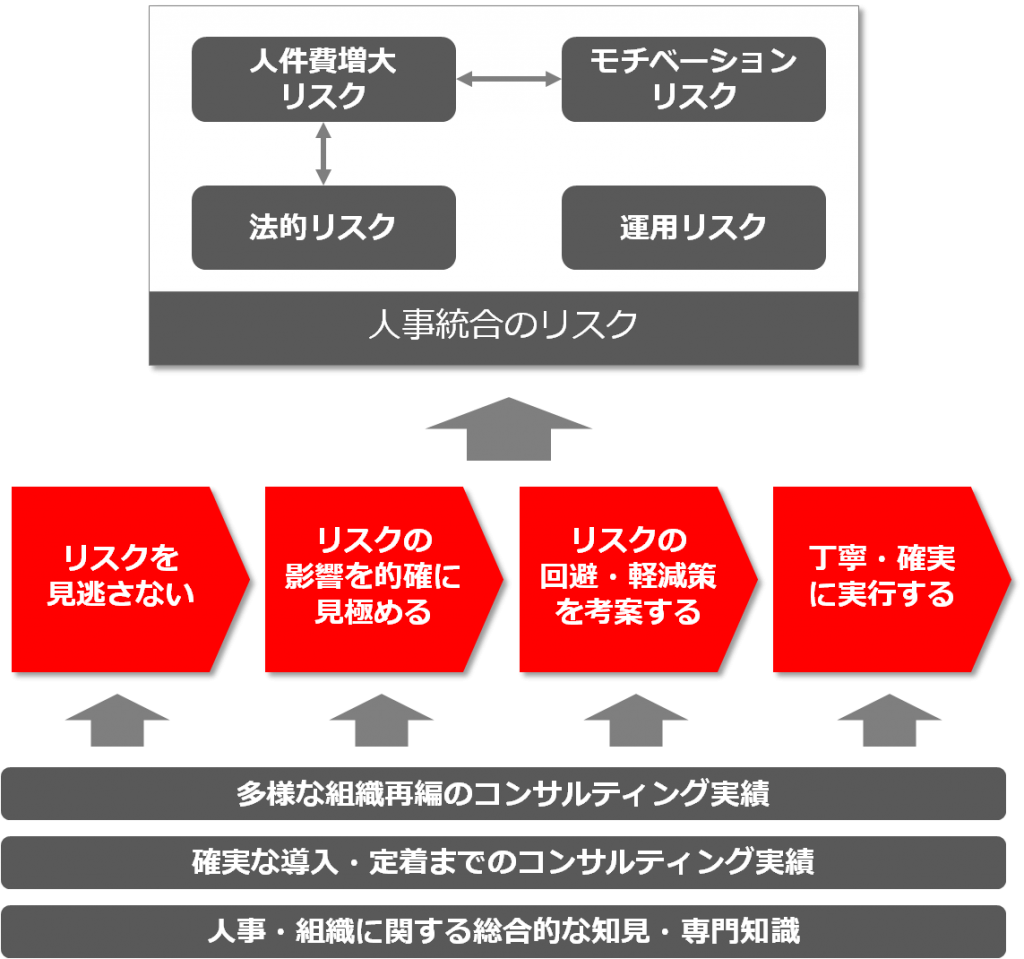 service_integration6-2