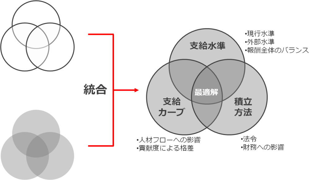 service_retirementfee&pension1_2