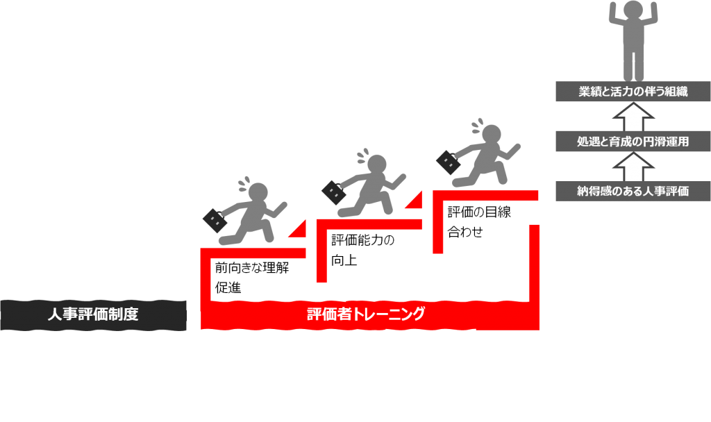 training_1