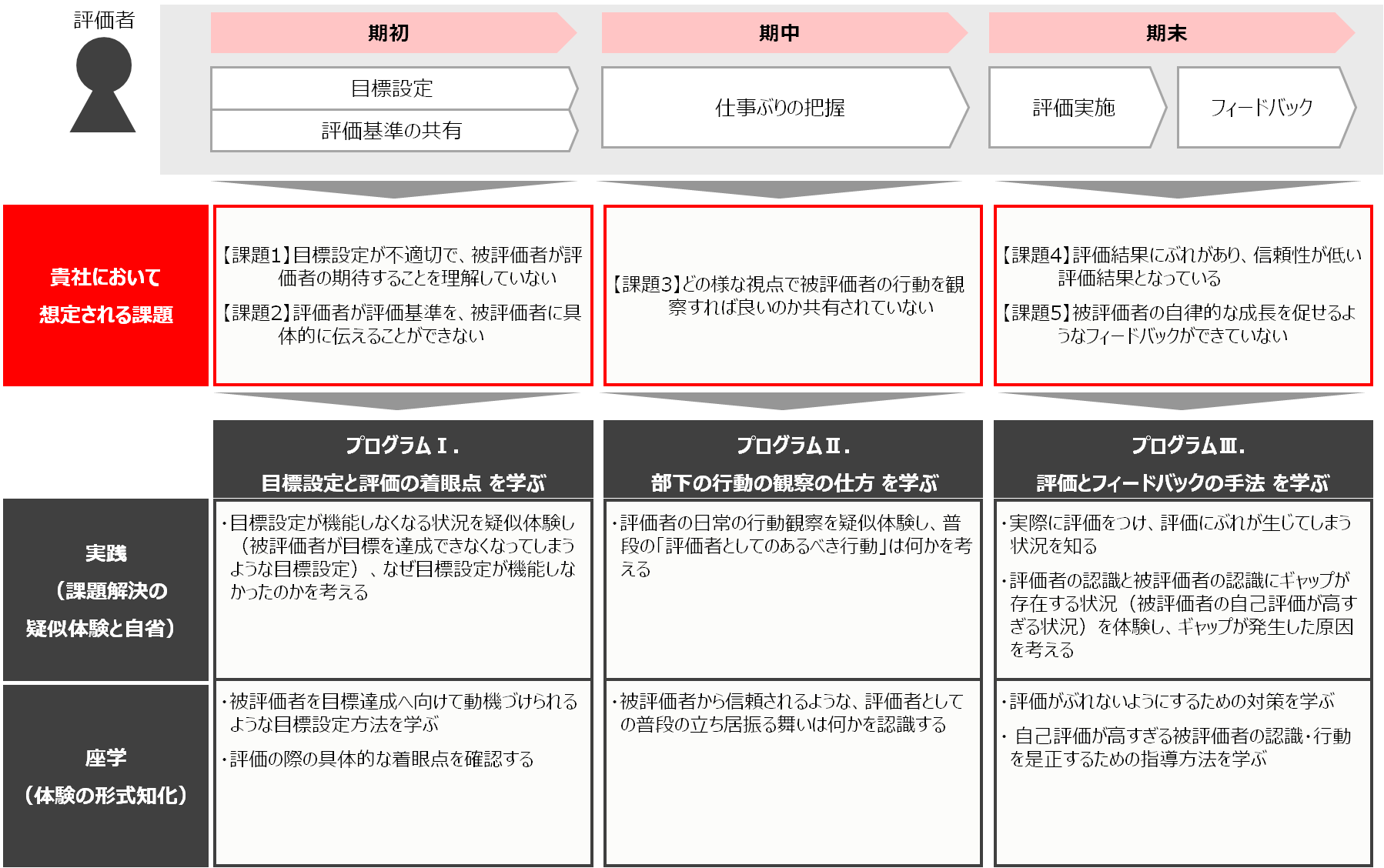 training_10