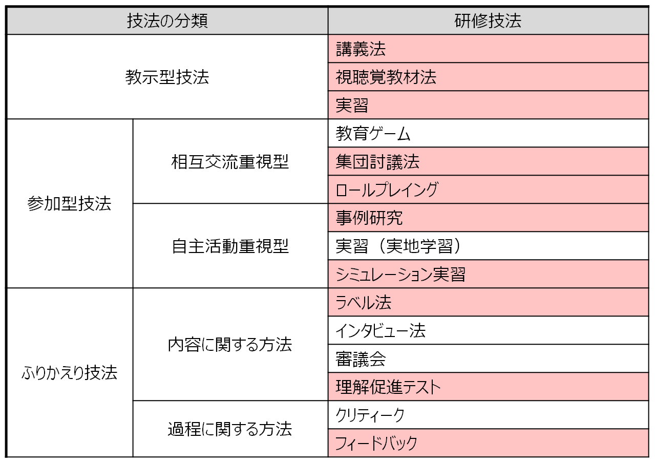 training_11