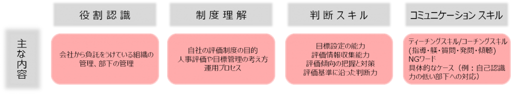 training_2