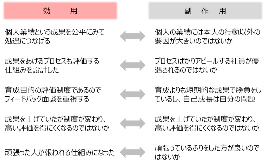 training_3