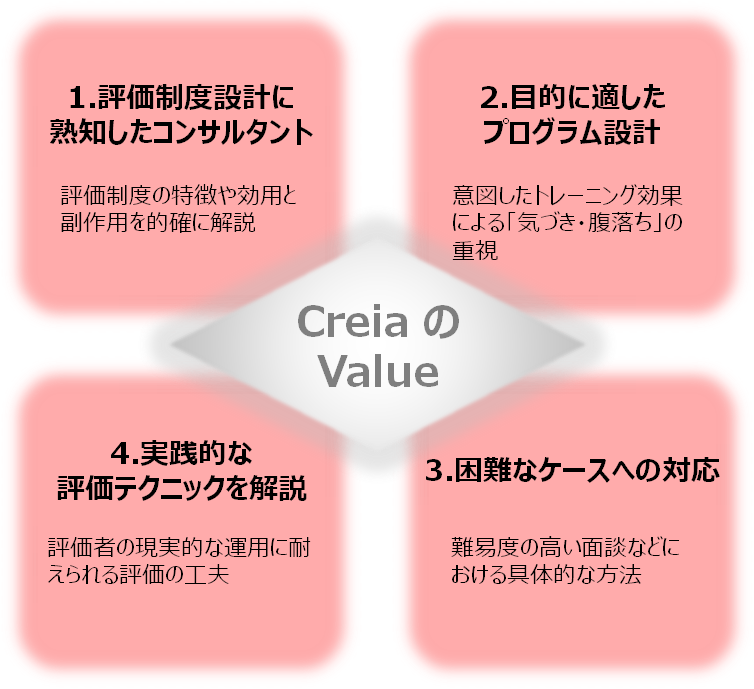 training_4